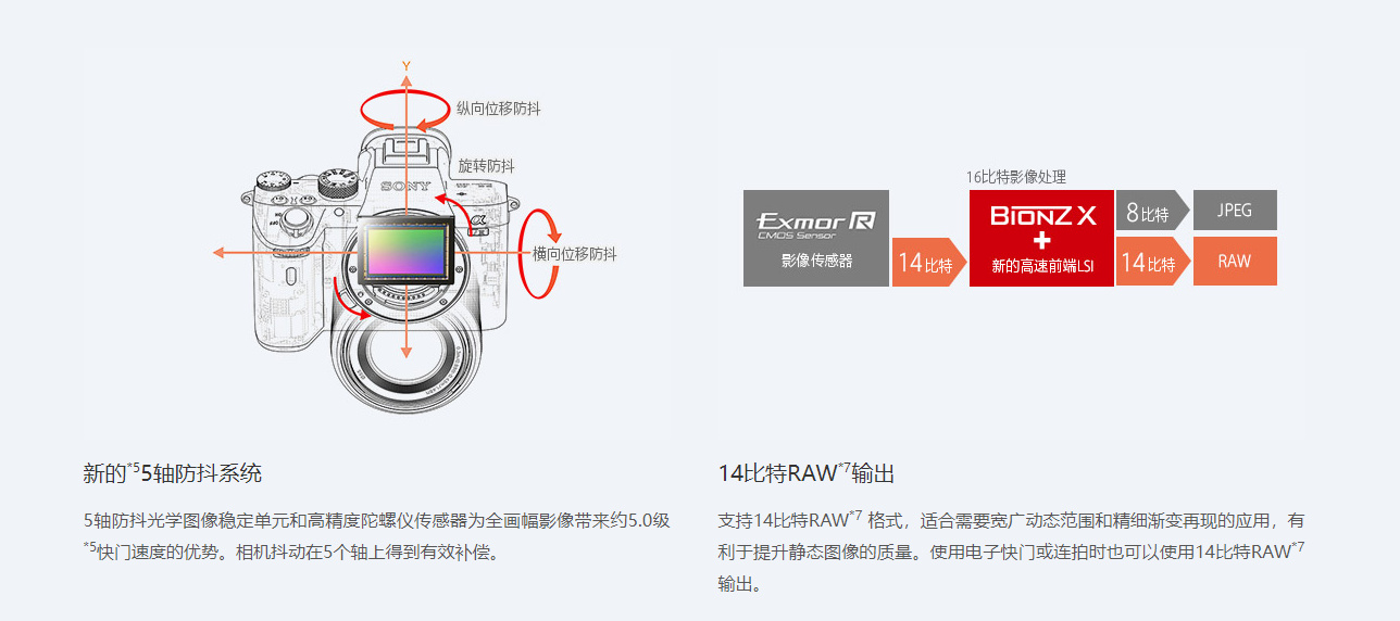 ILCE-7M3K详情图 (4)